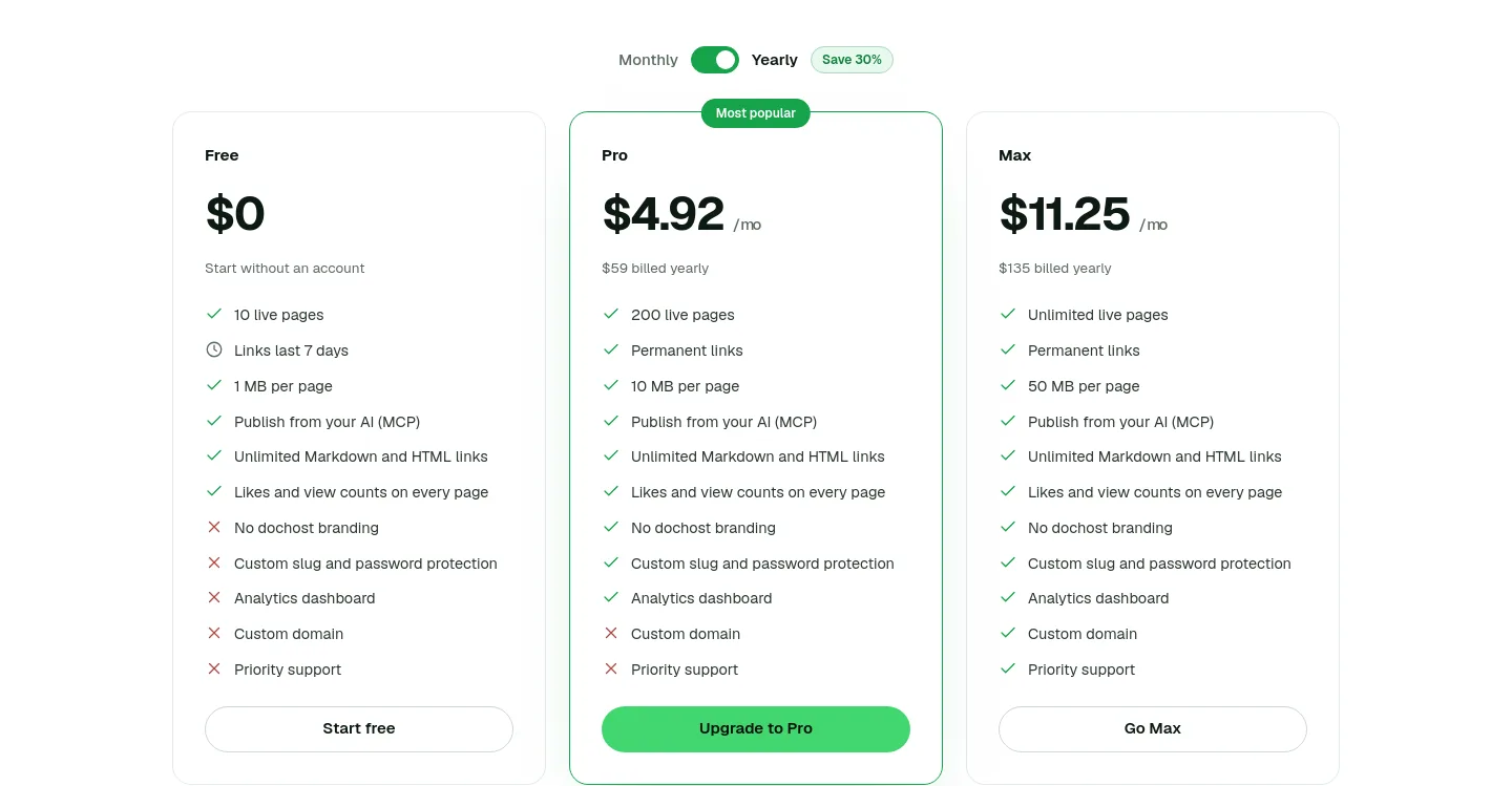 dochost.io — a real Pricing section