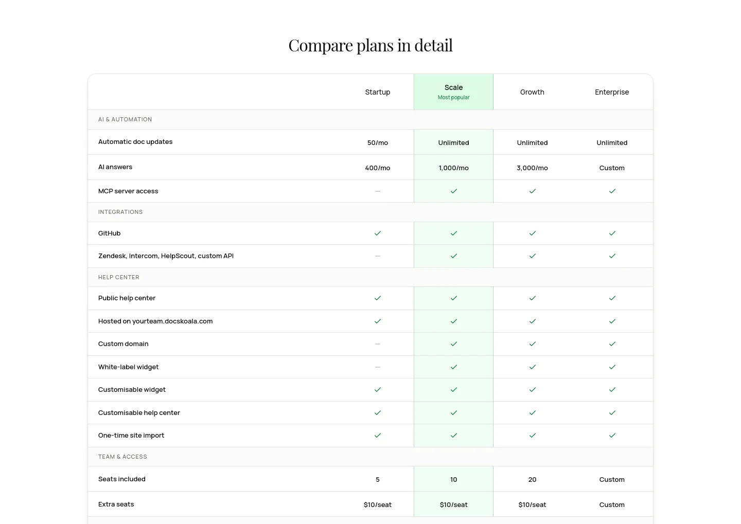 docskoala.com — a real Pricing section