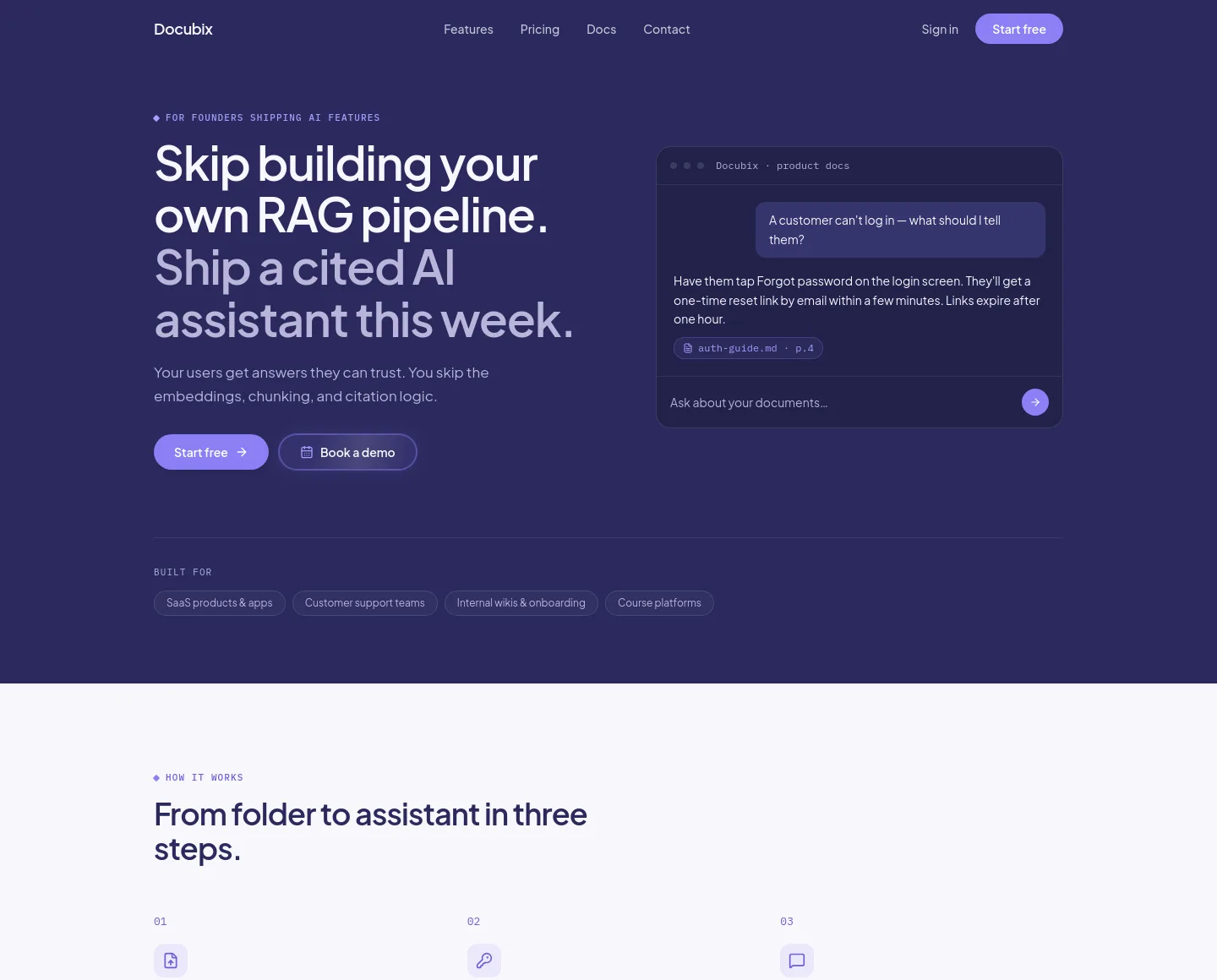 docubix.com — a measured funnel