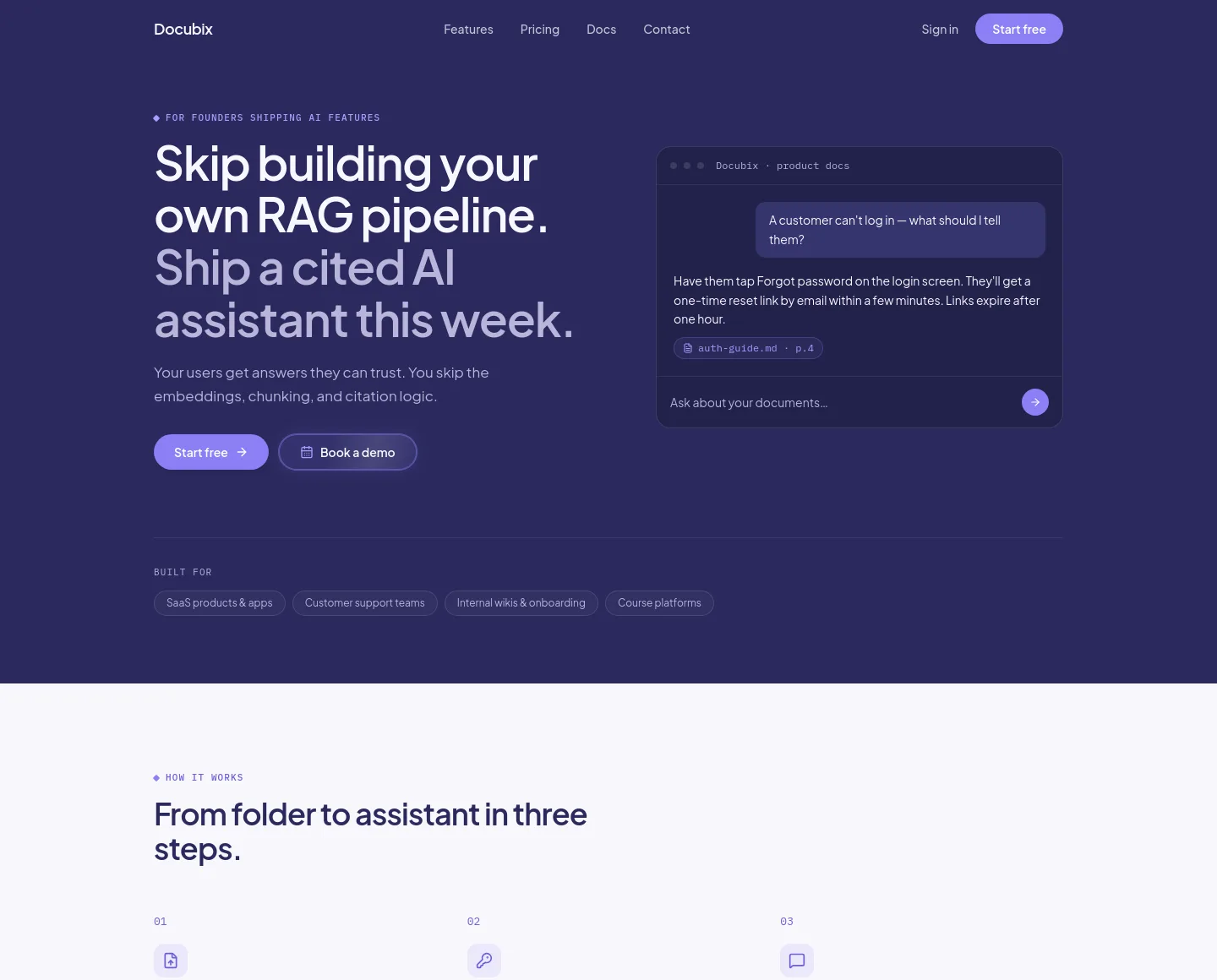 docubix.com — a measured funnel