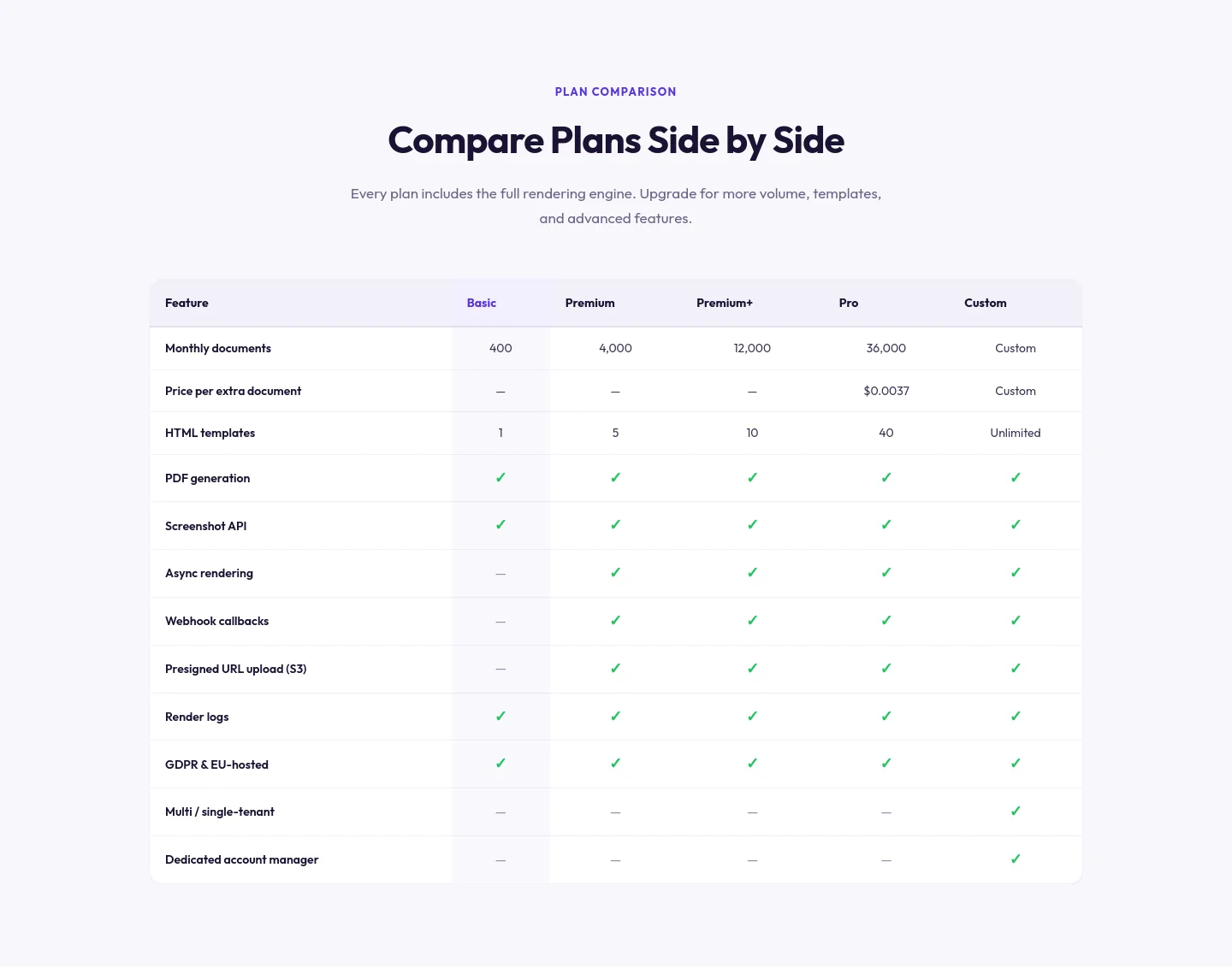 doppio.sh — a real Comparison section