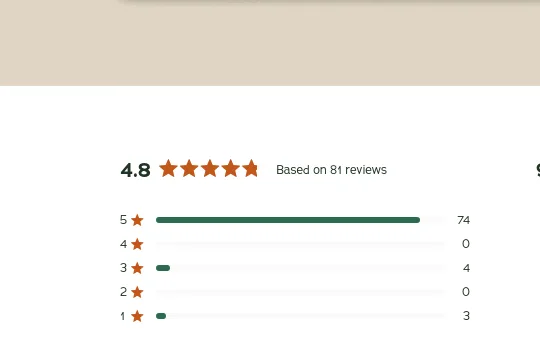 Rating element from drsquatch.com