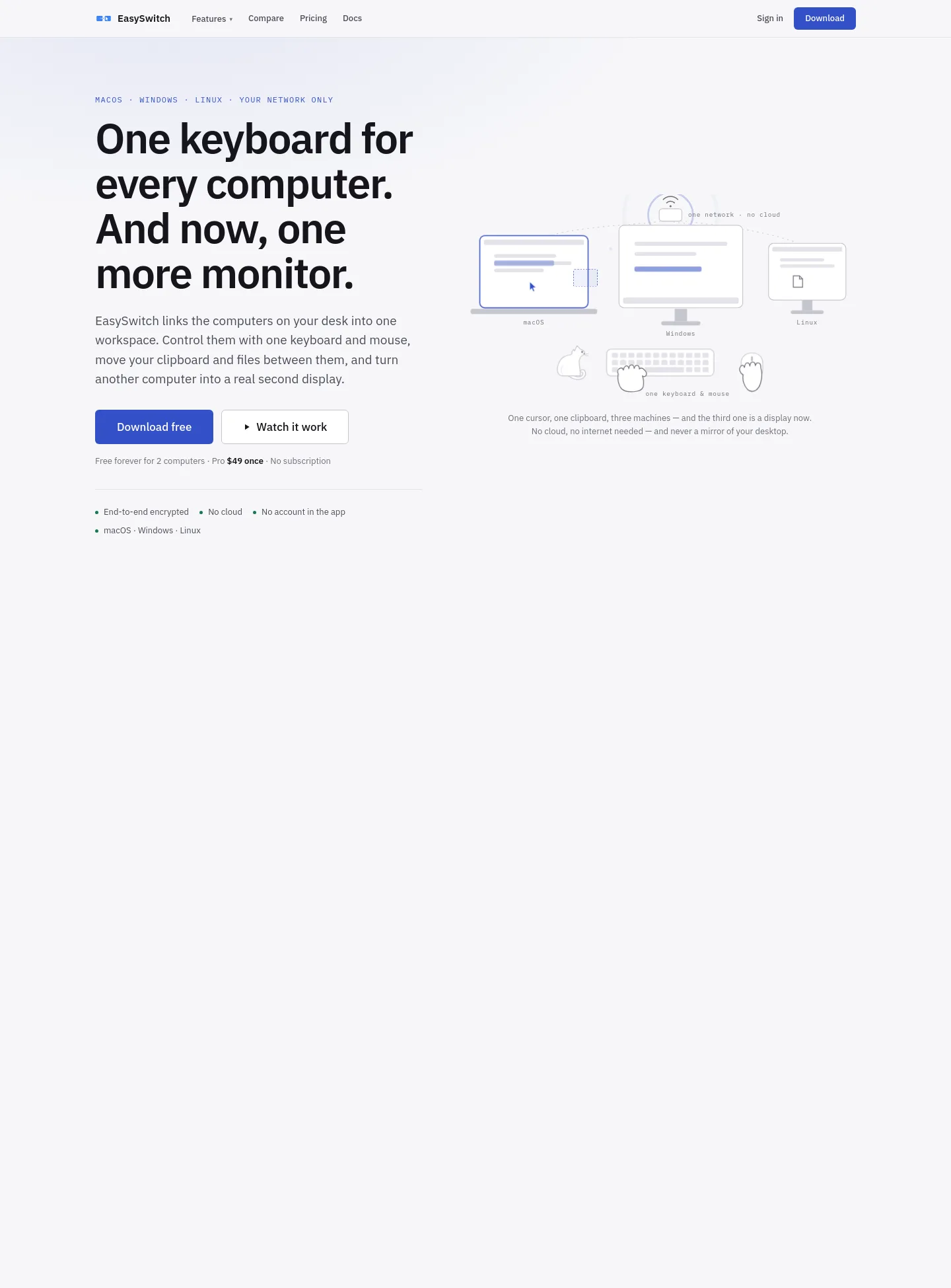 easyswitch.realbrain.cc — a measured funnel