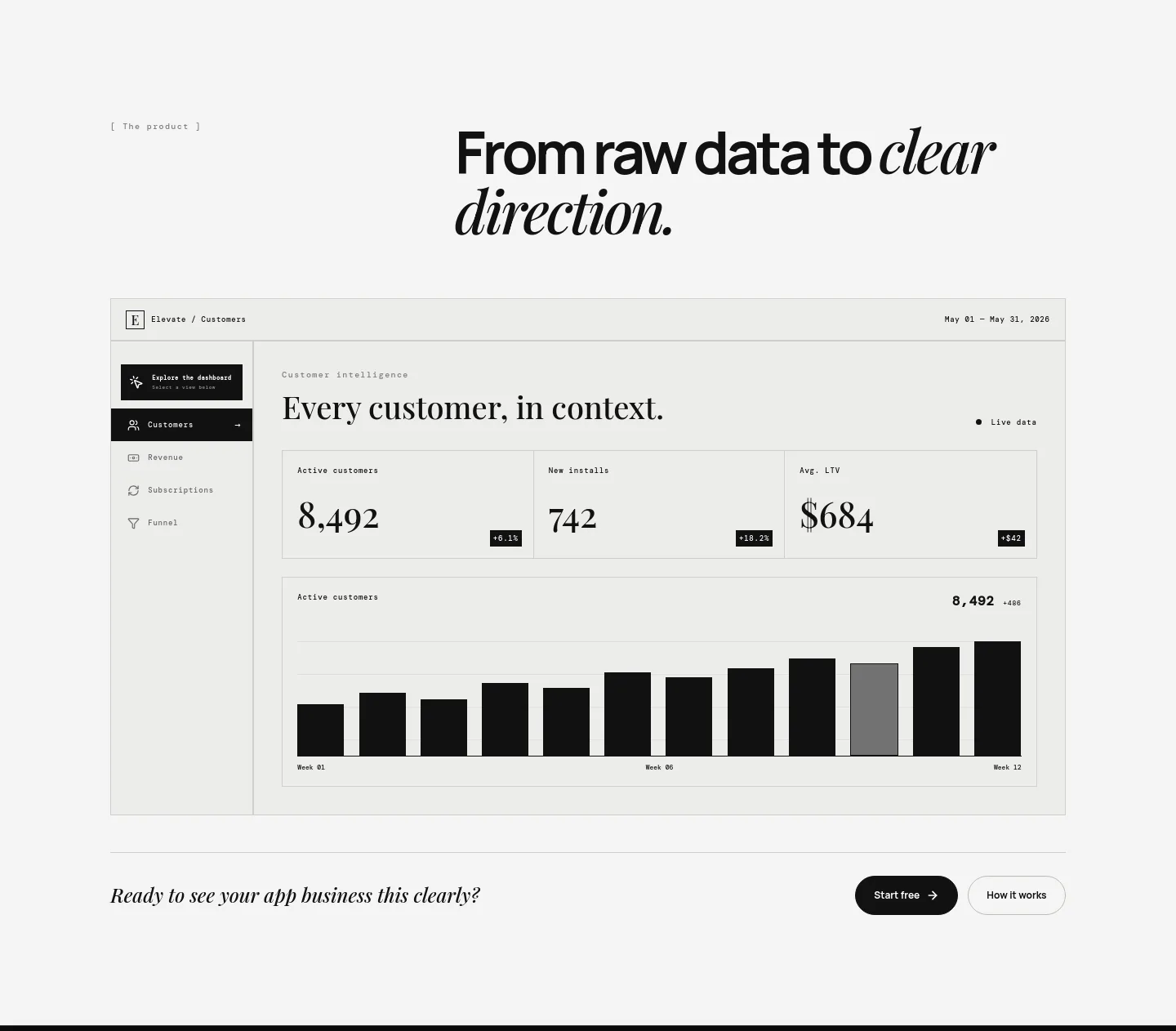 elevate.marmeto.com — Pricing