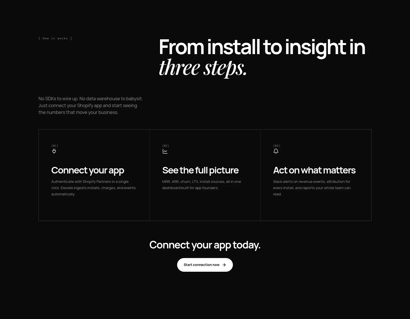 elevate.marmeto.com — Features