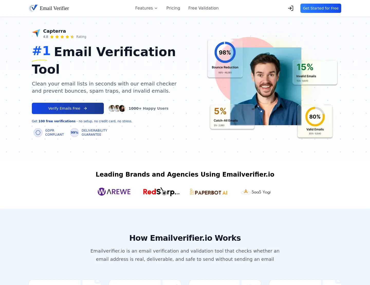 emailverifier.io — a measured funnel