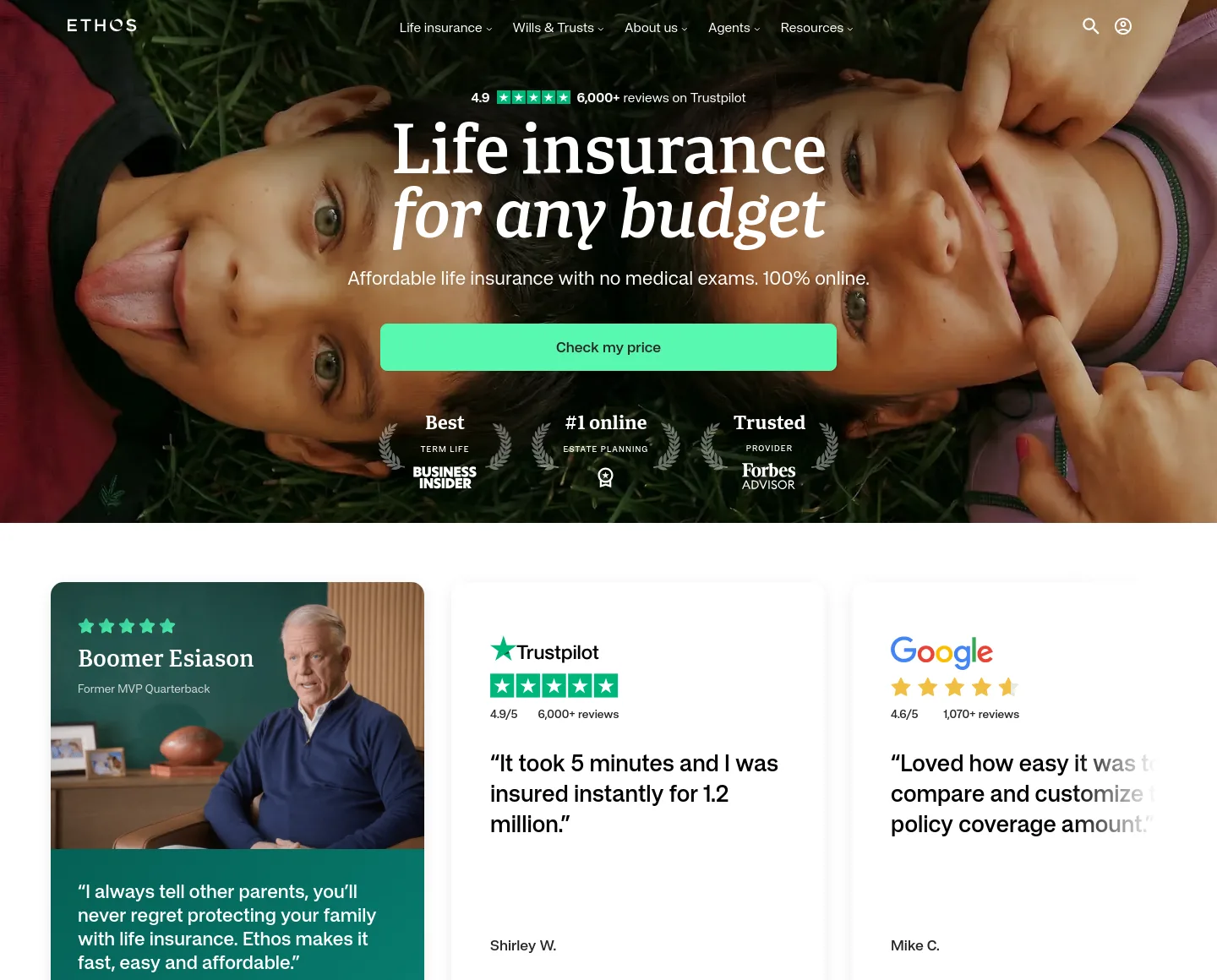 ethos.com — a measured funnel