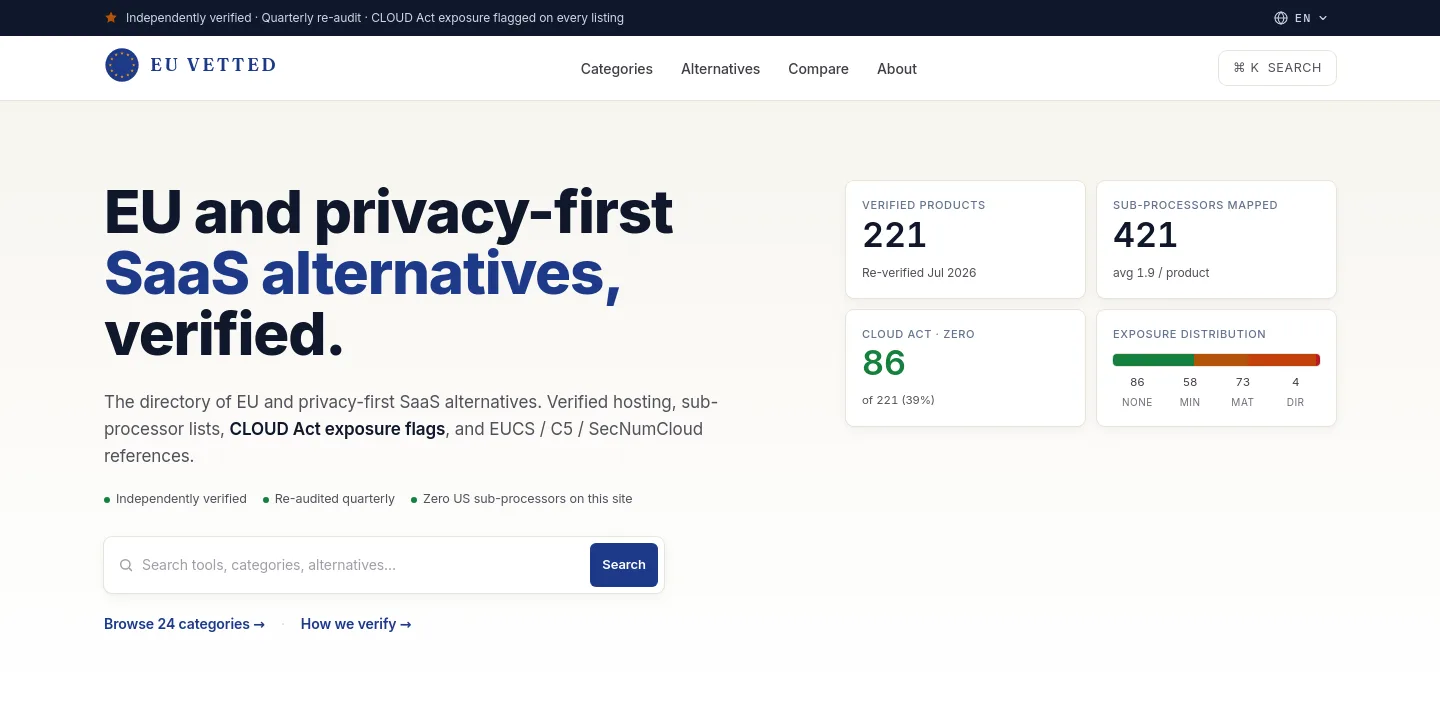 euvetted.com — a measured funnel