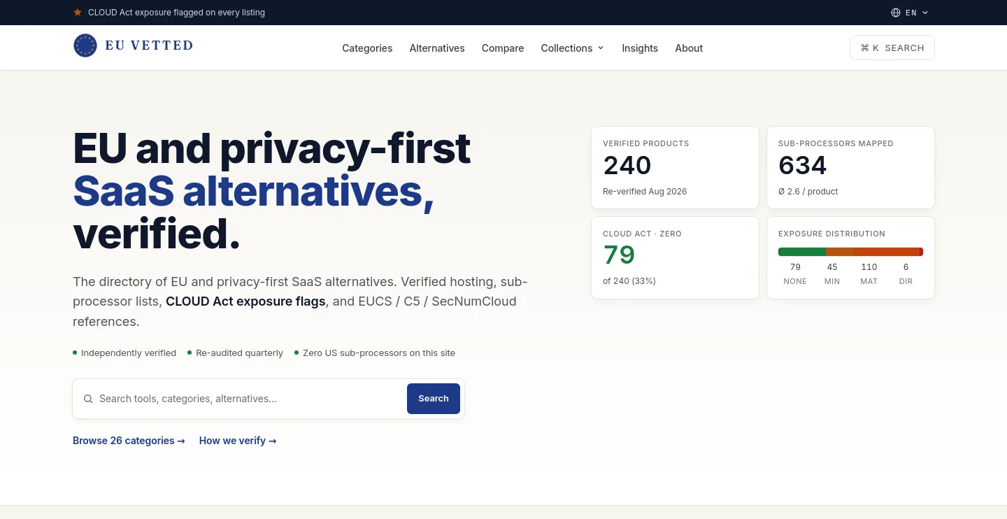 euvetted.com — a measured funnel