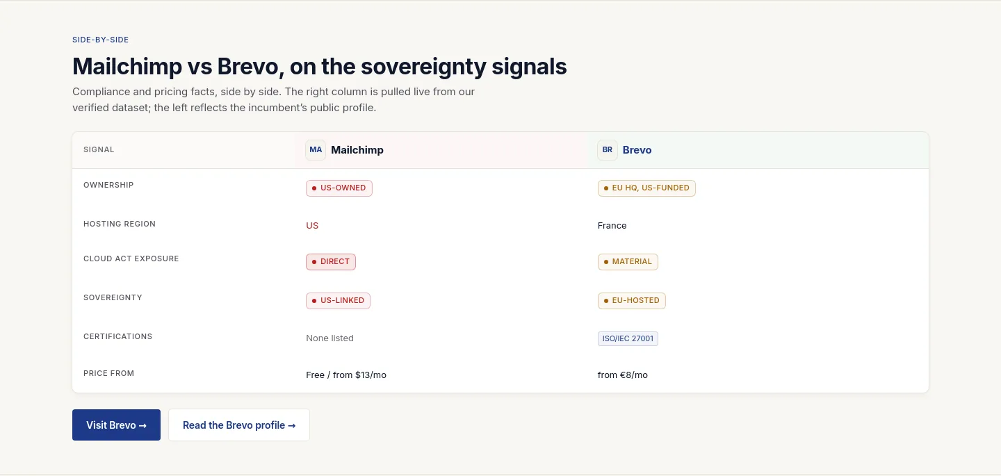 euvetted.com — Comparison