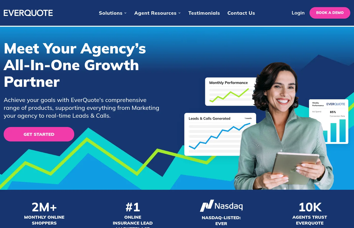everquote.com — a measured funnel
