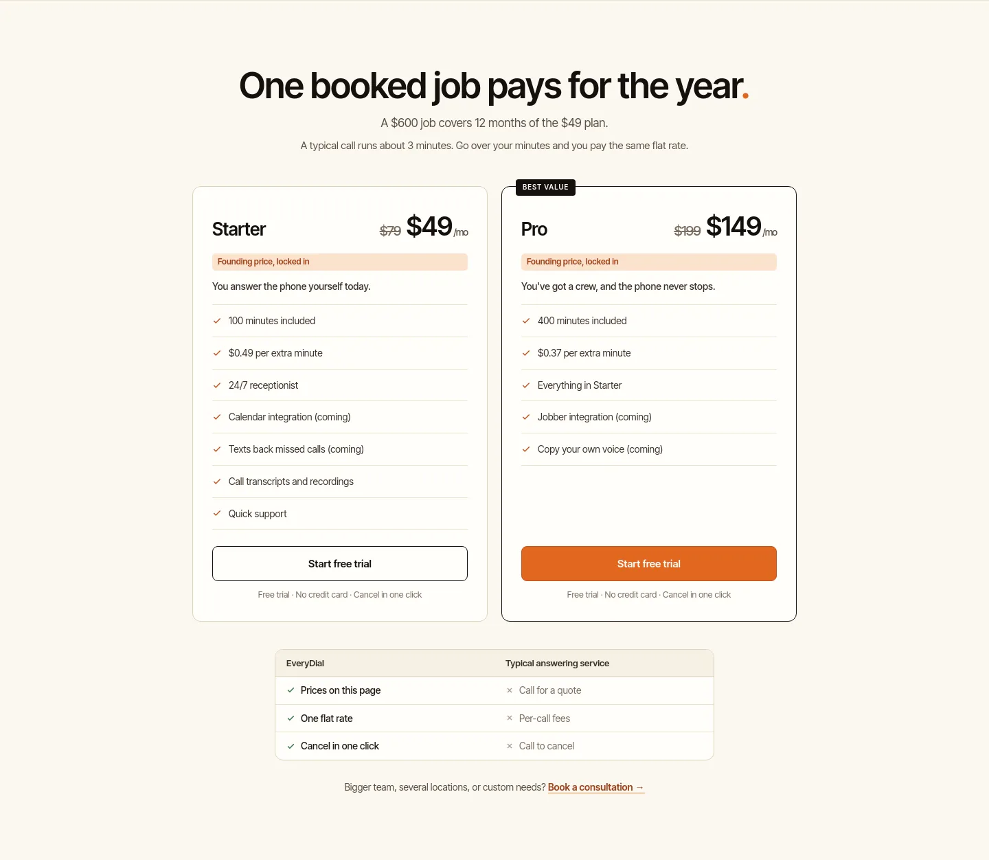 everydial.ai Pricing section