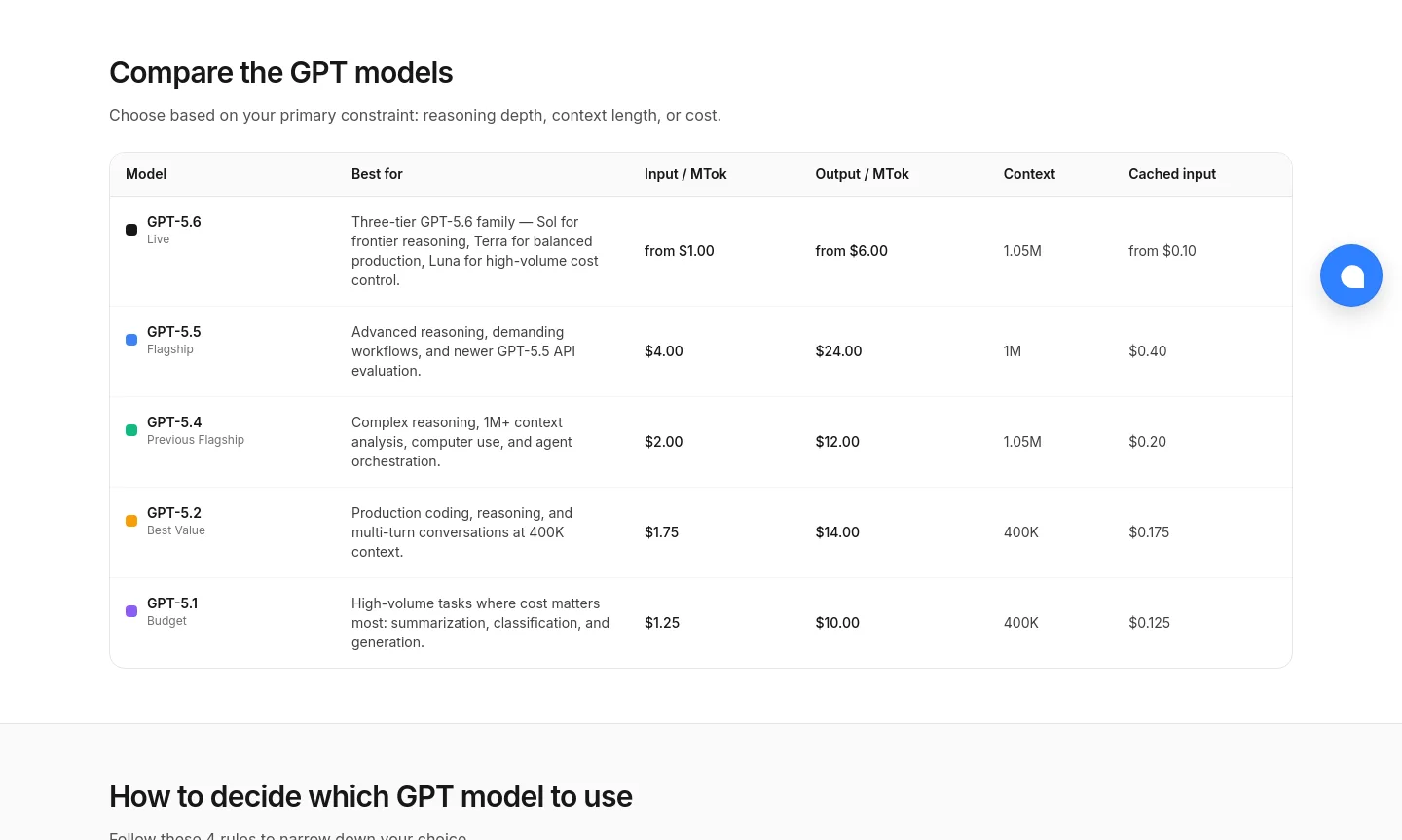 evolink.ai — a real Comparison section