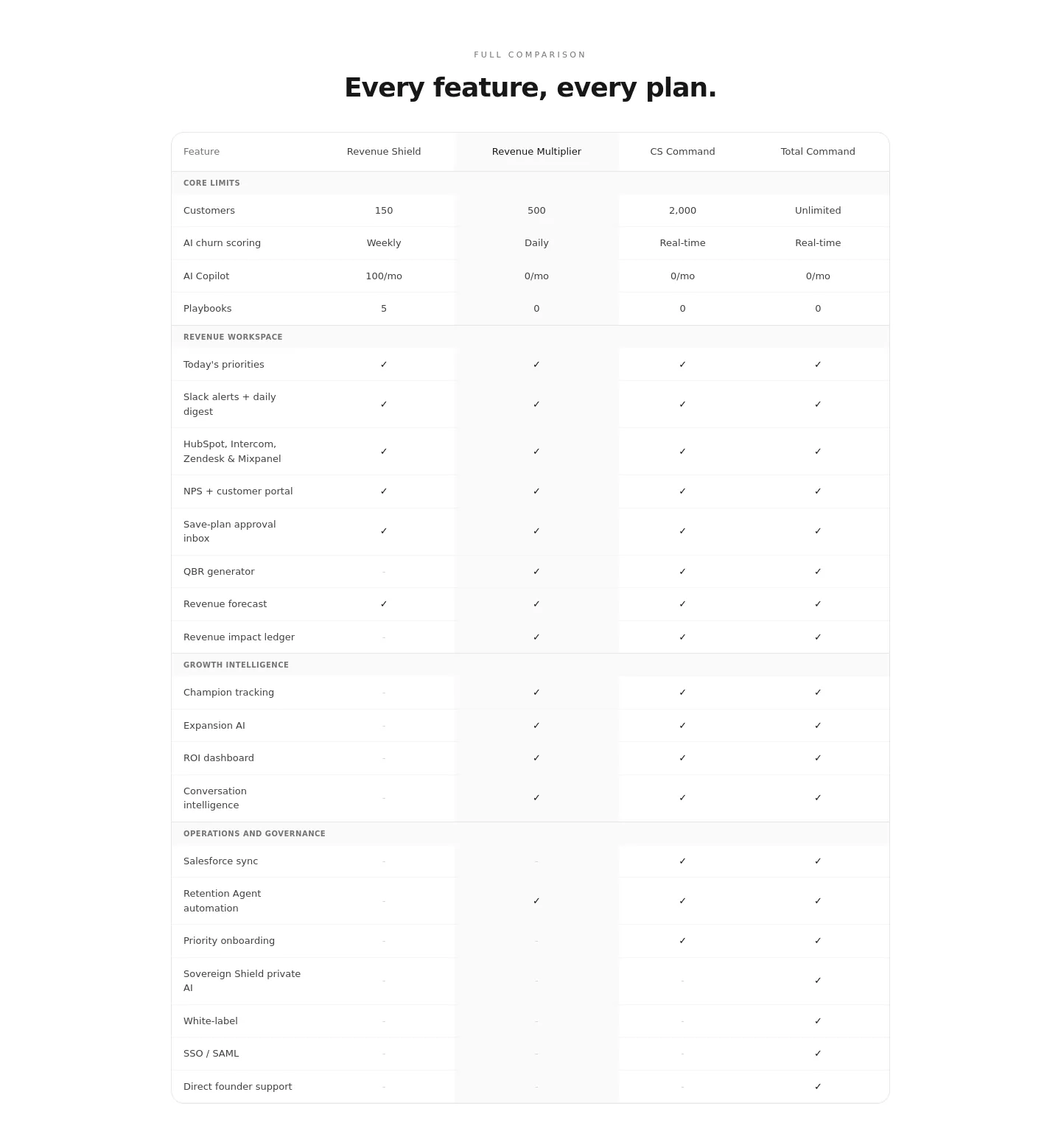 exeechain.com — a real Comparison section