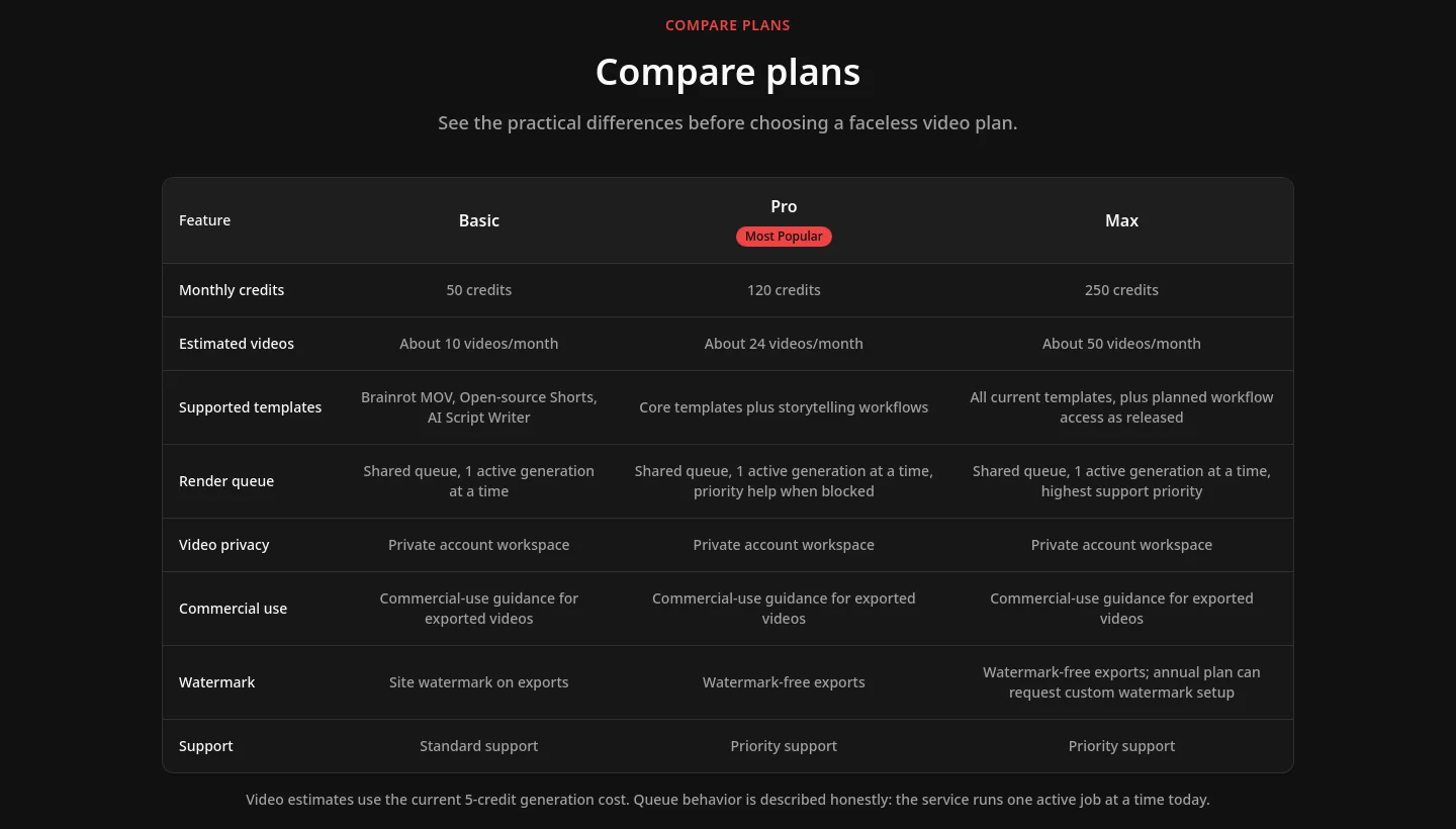 facelessreels.video — a real Comparison section