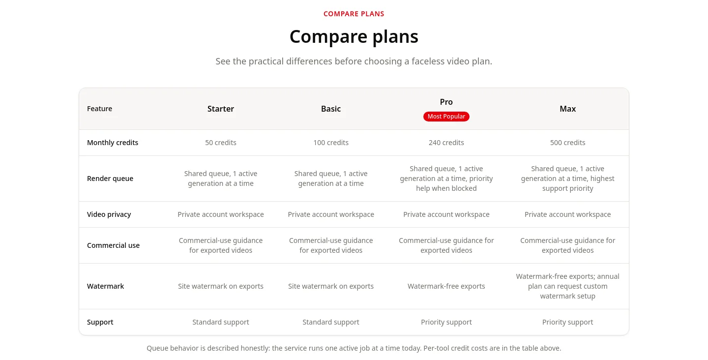 facelessreels.video — Comparison