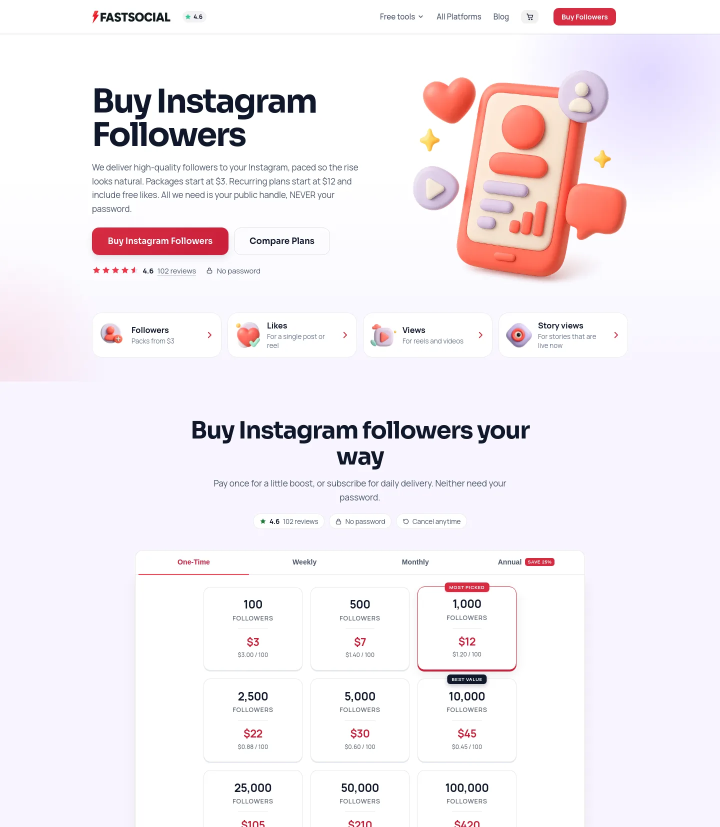 fastsocial.co — a measured funnel