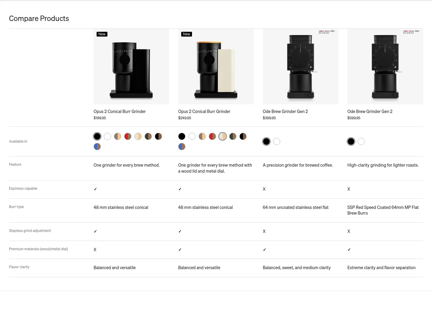 fellowproducts.com — Comparison