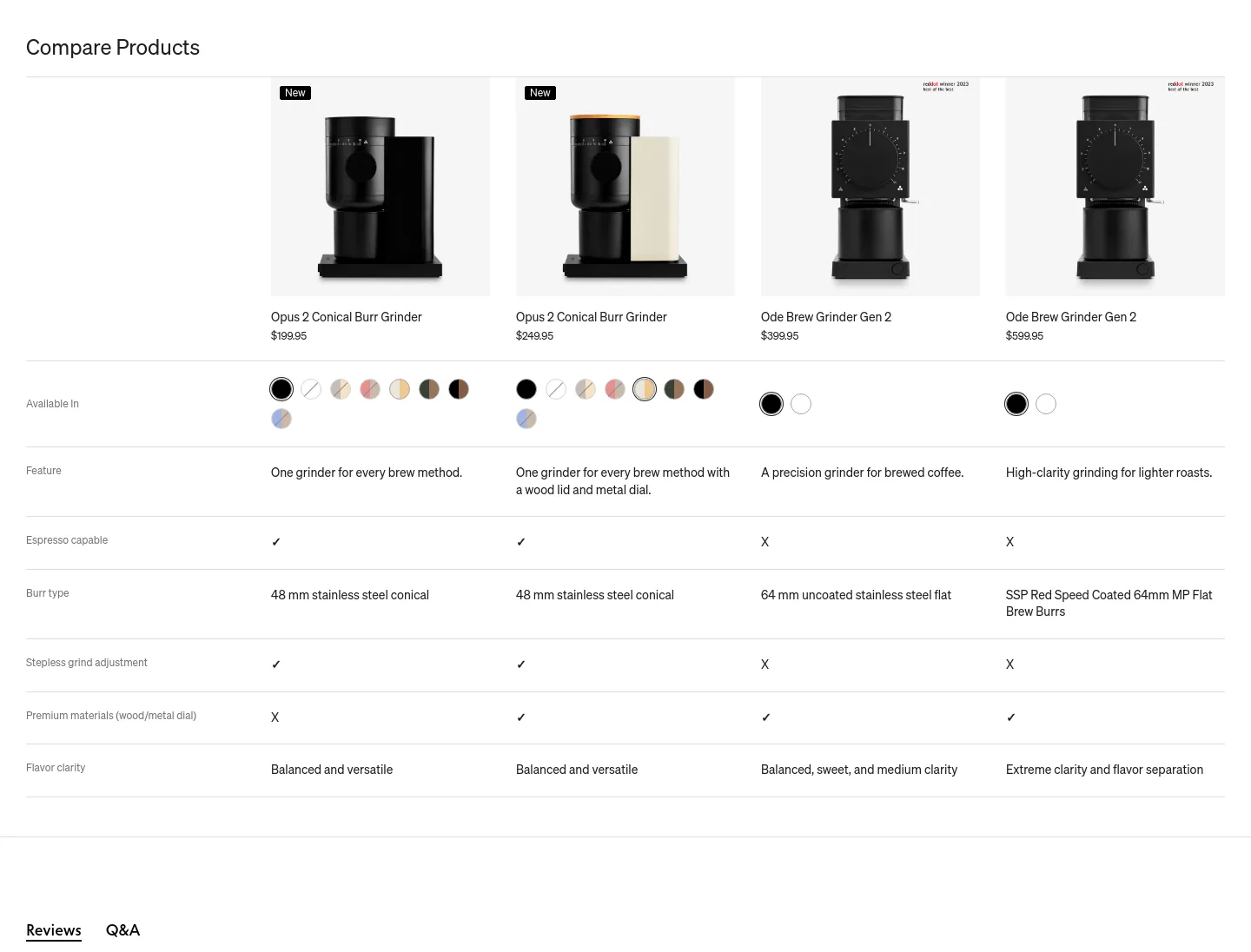 fellowproducts.com — a real Comparison section
