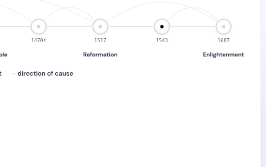 Rating element from fenzo.ai