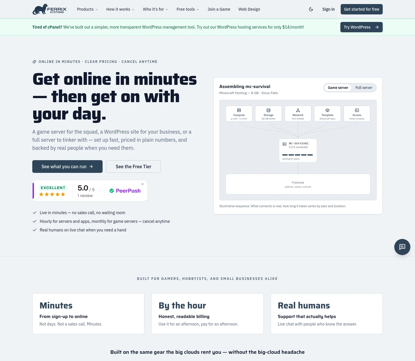 ferrix.systems — a measured funnel