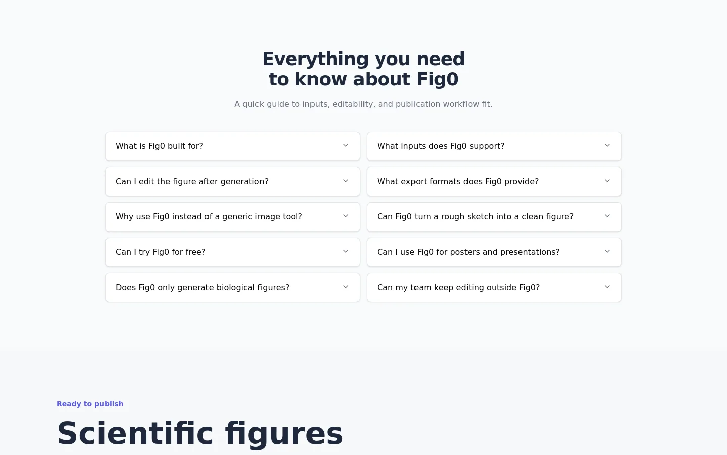 fig0.ai FAQ section