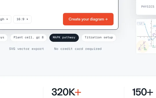 No credit card element from figviz.com