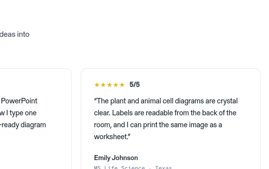 Rating element from figviz.com