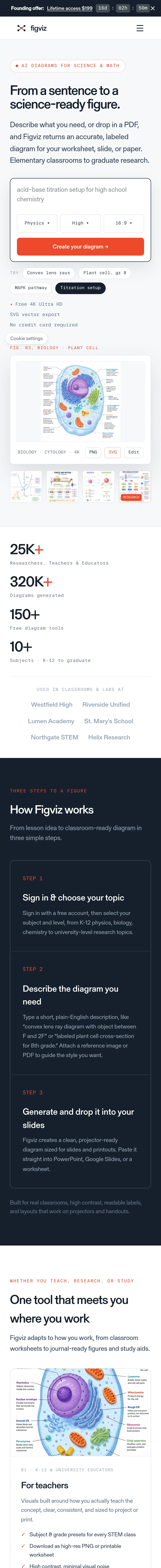 figviz.com — a measured funnel