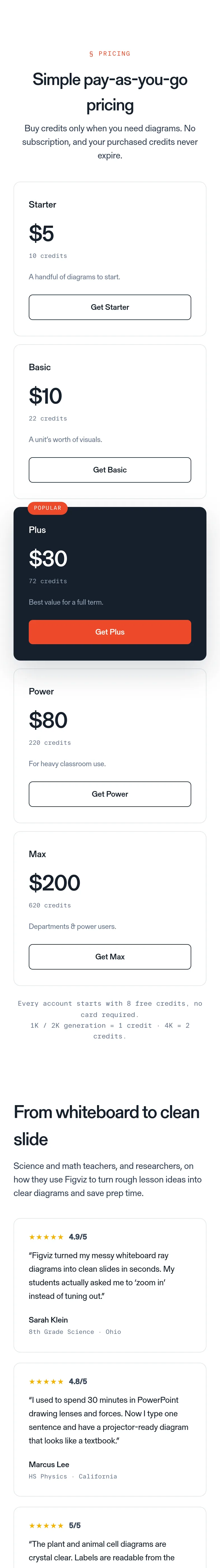 figviz.com — Pricing