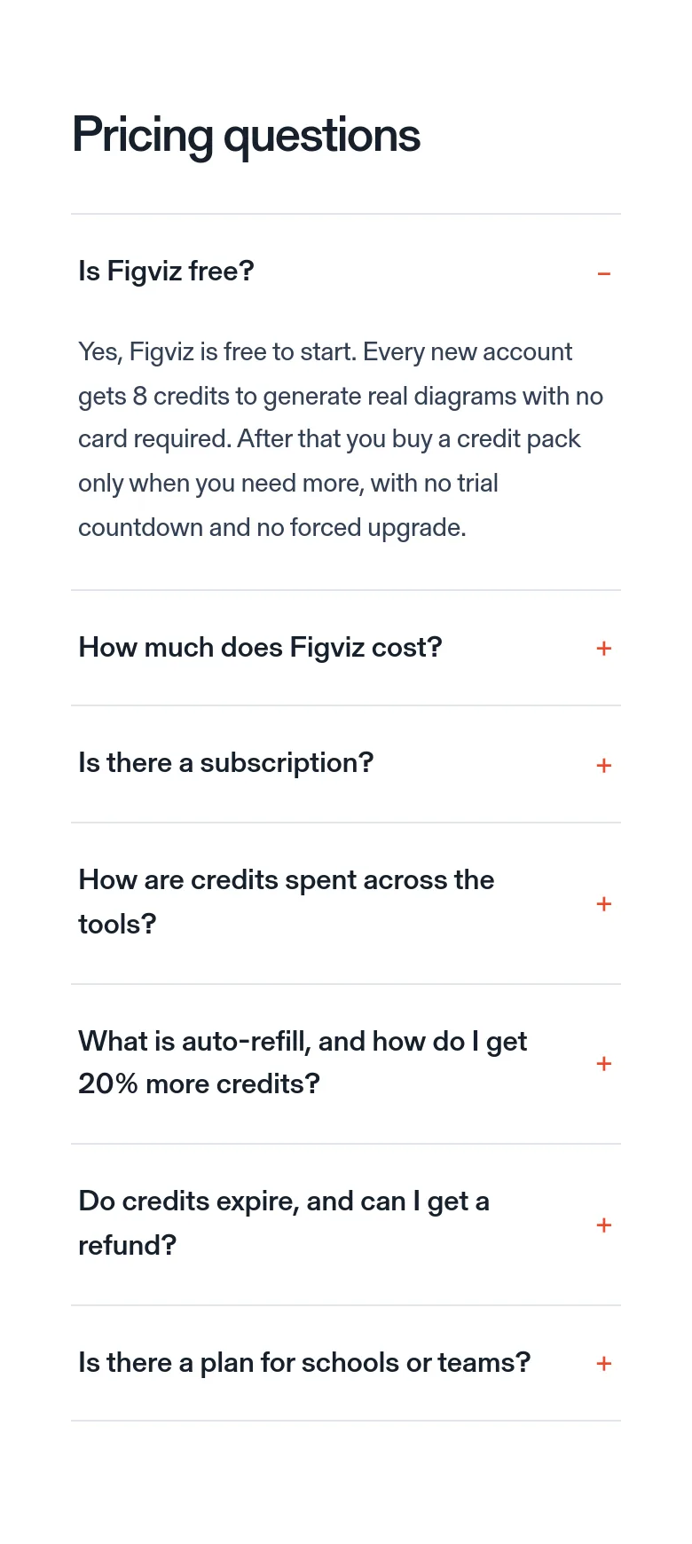 figviz.com FAQ section