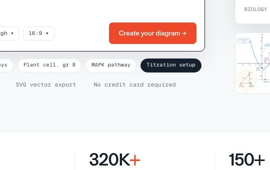 No credit card element from figviz.com