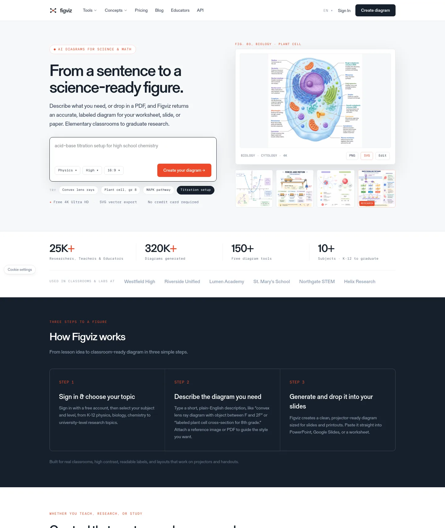 figviz.com — Hero + Pricing