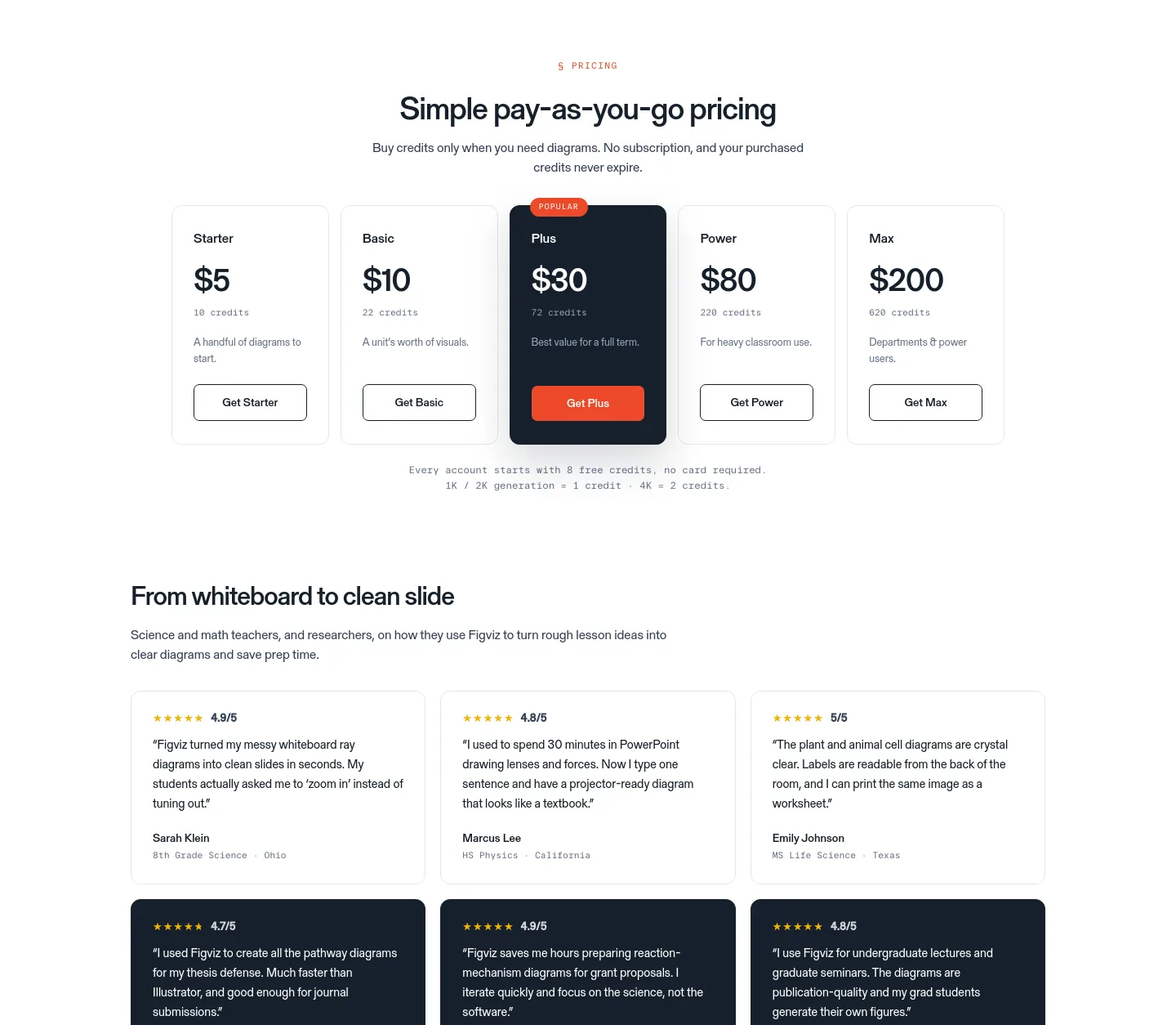 figviz.com — Pricing