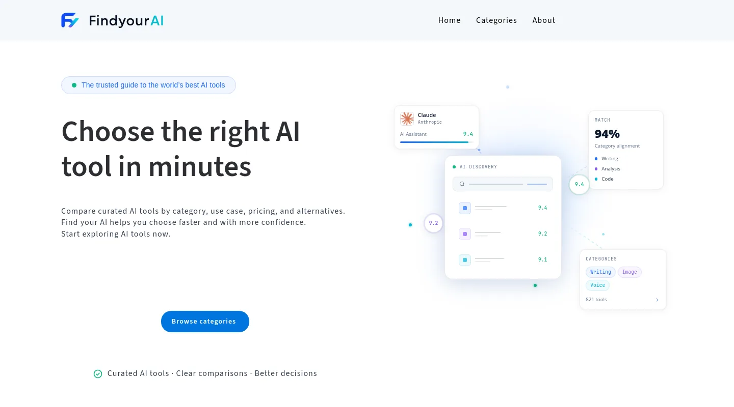 findyourai.com — a measured funnel