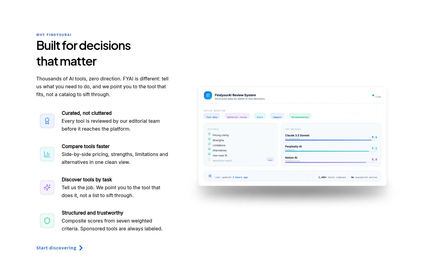 findyourai.com — Comparison