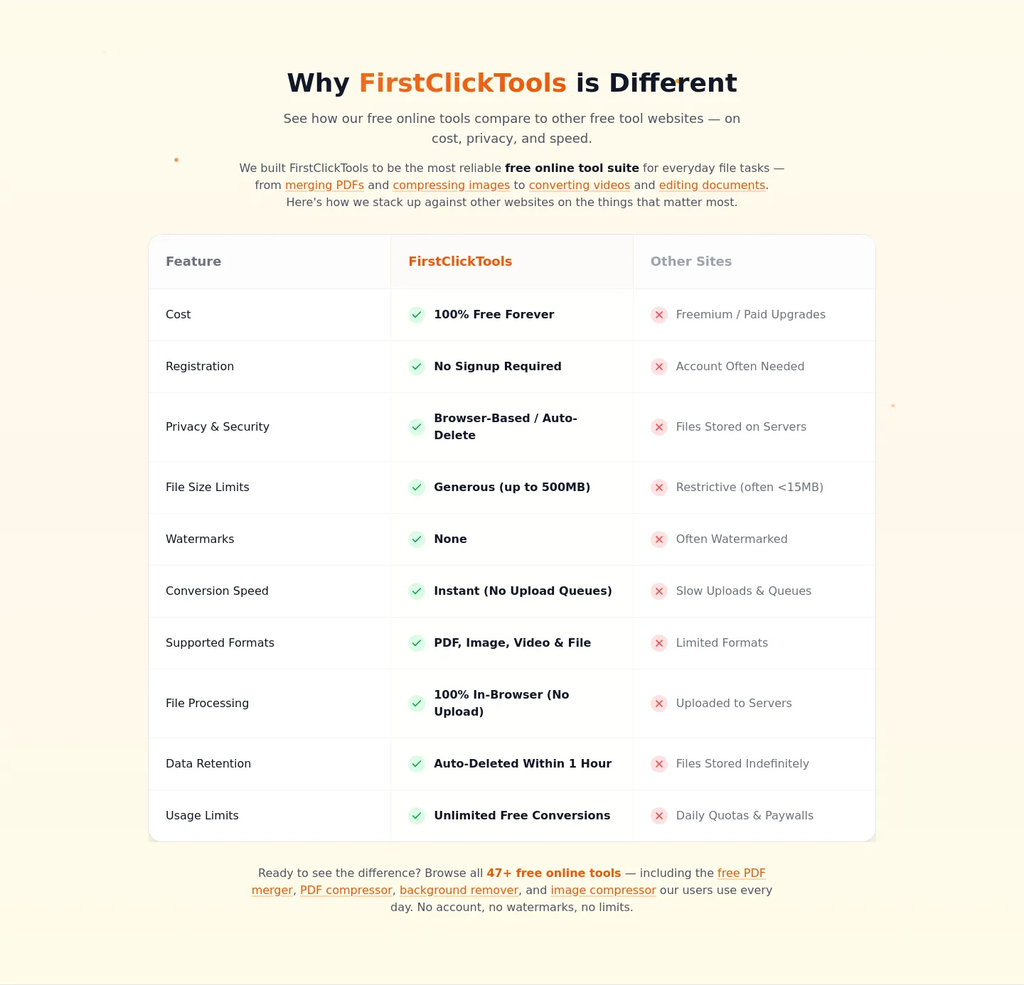 firstclicktools.com — a real Comparison section