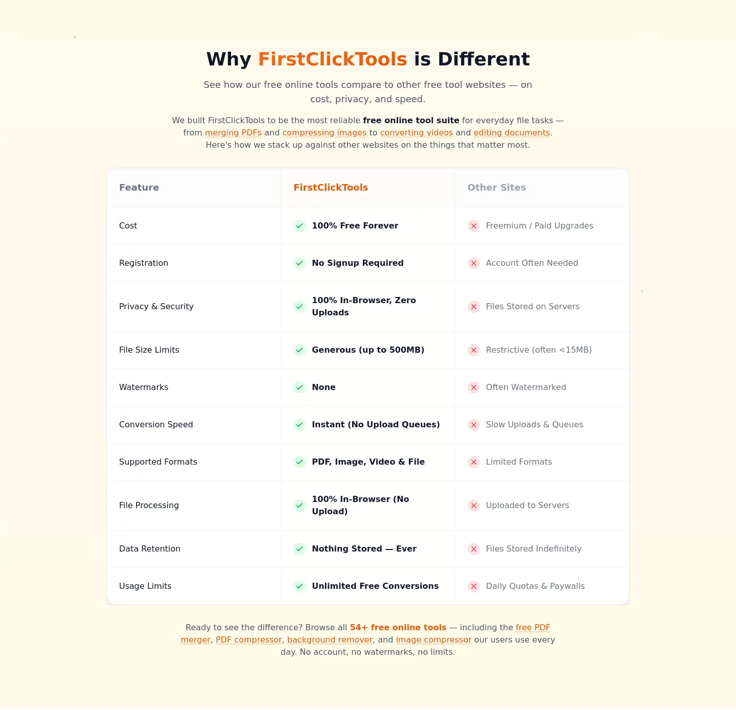 firstclicktools.com — Comparison