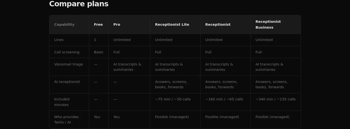 fissiblephone.com — a real Comparison section