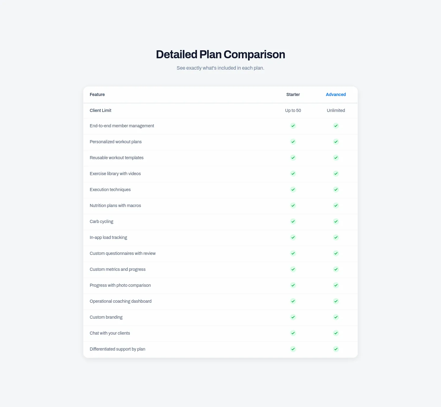 fitsuite.co Comparison section