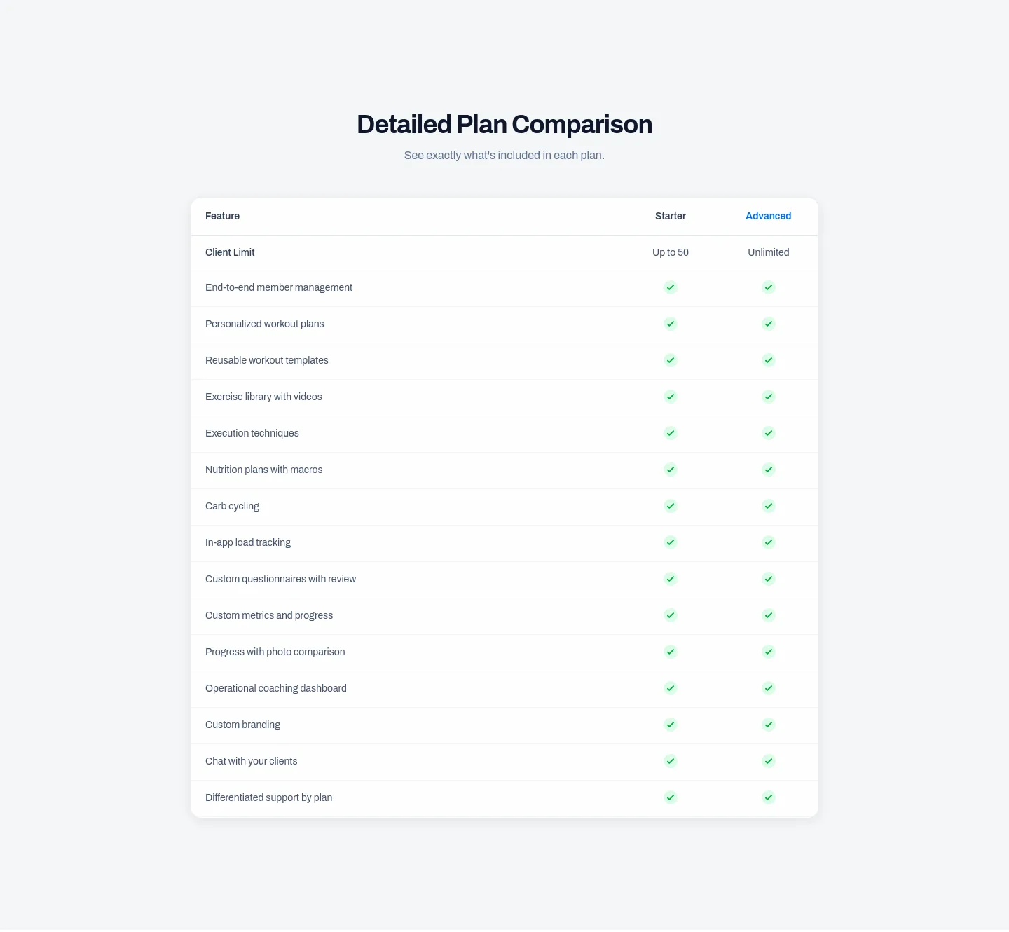 fitsuite.co — a real Comparison section