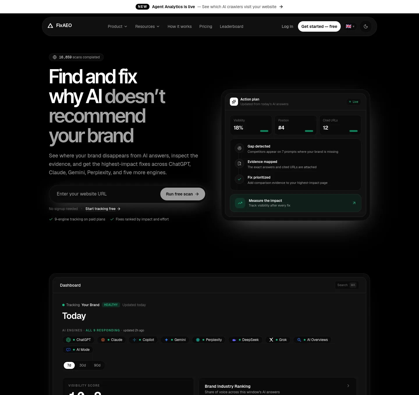 fixaeo.com — a measured funnel