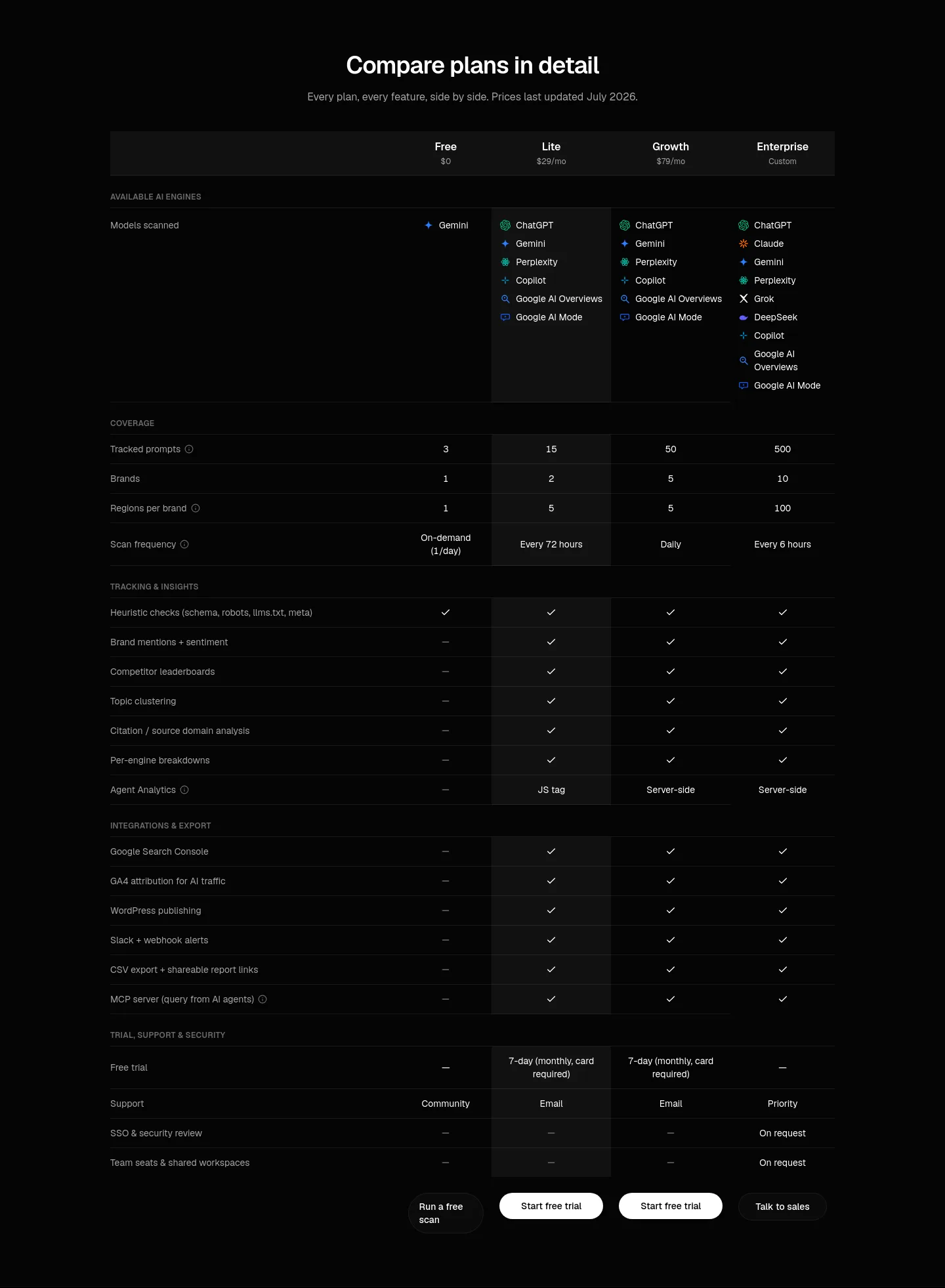 fixaeo.com — a real Pricing section