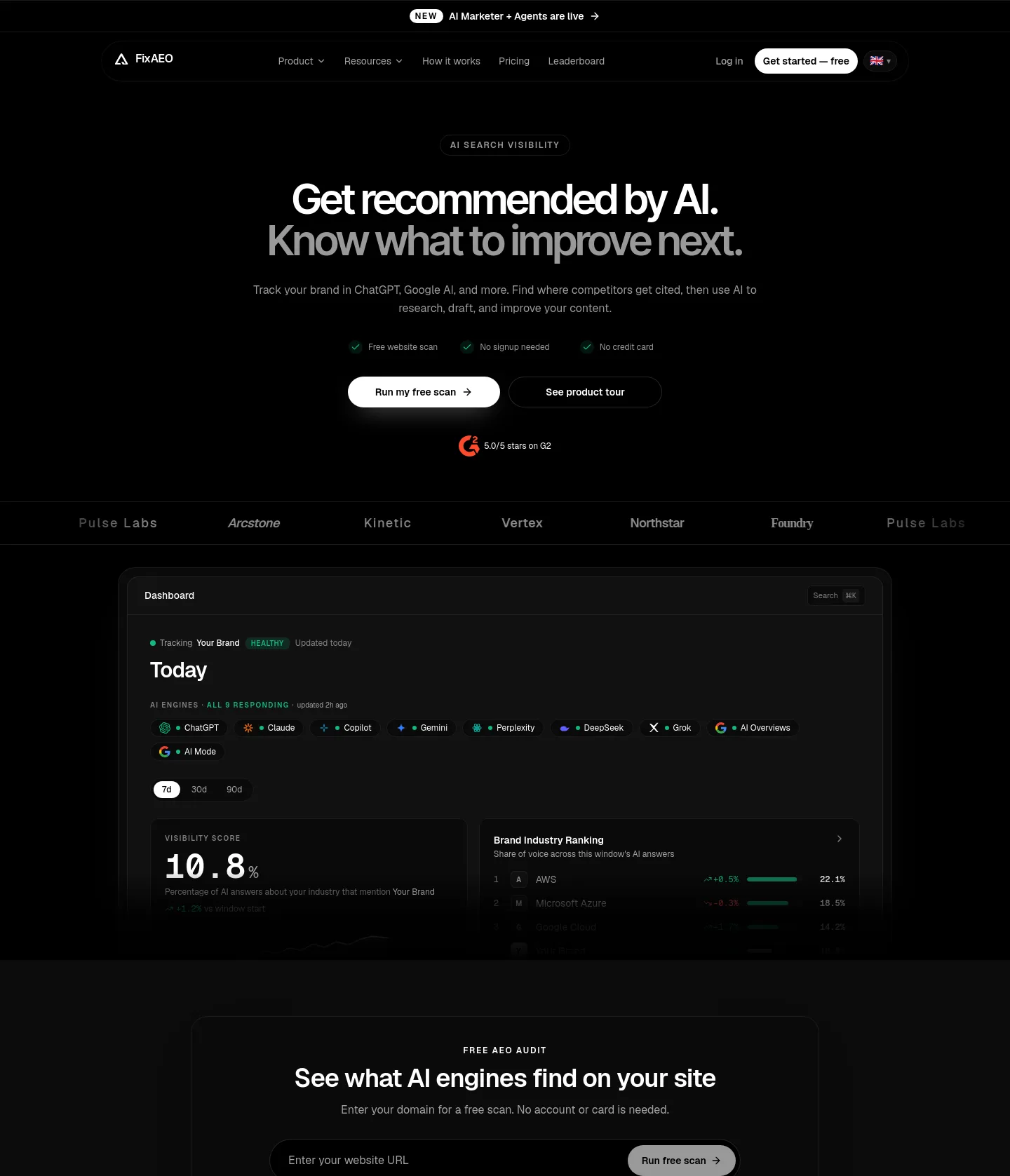 fixaeo.com — a measured funnel