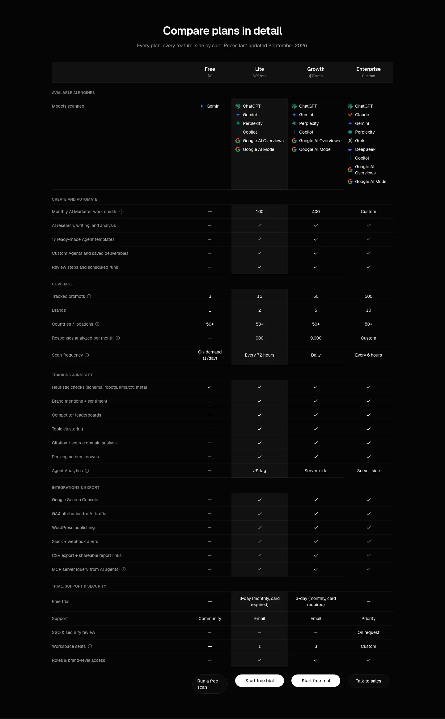 fixaeo.com — Pricing
