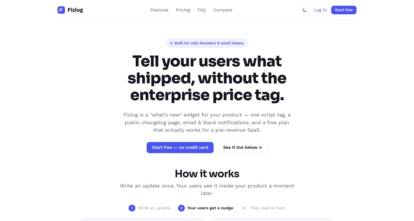fizlog.com — a measured funnel