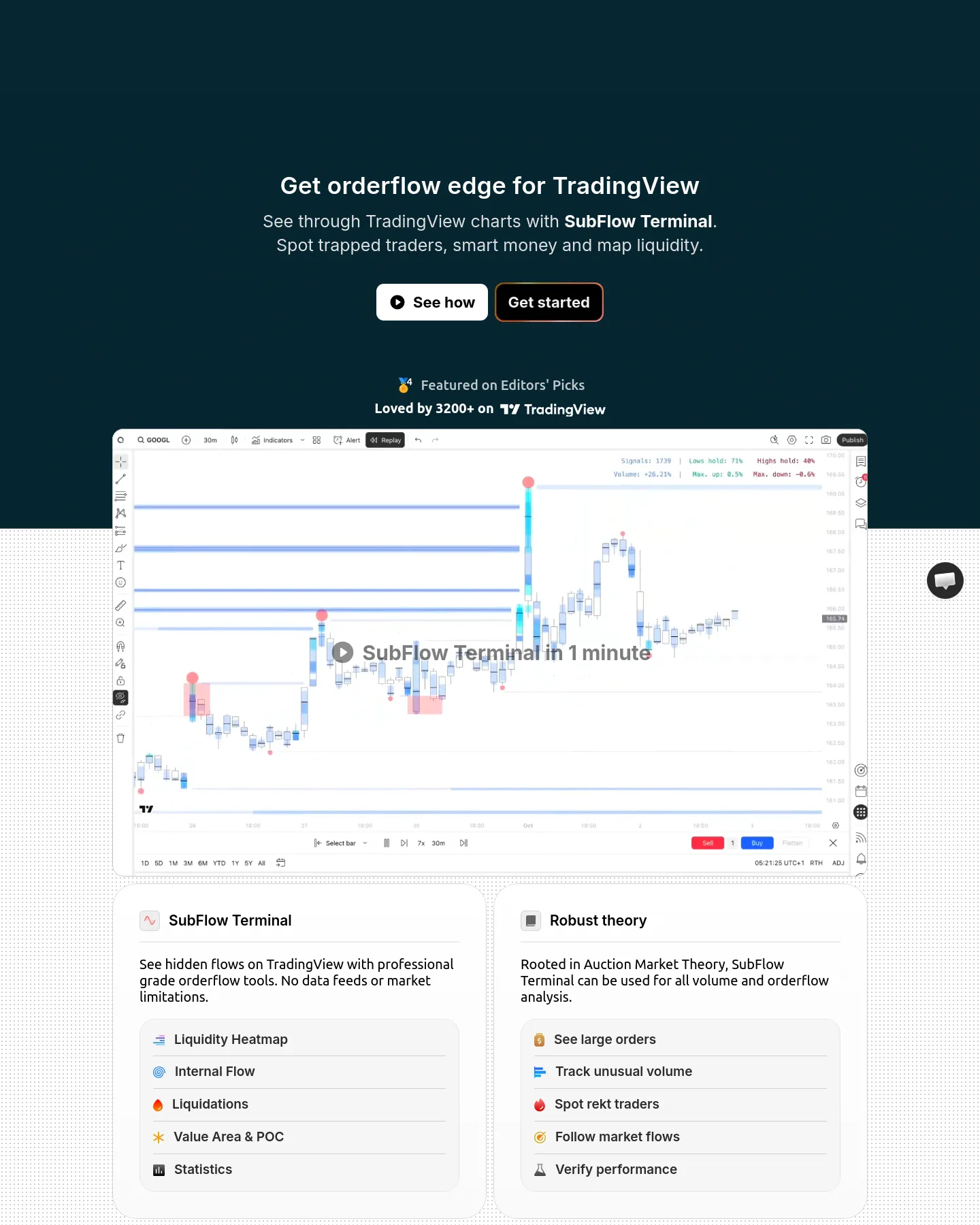 flowly.tools — a measured funnel