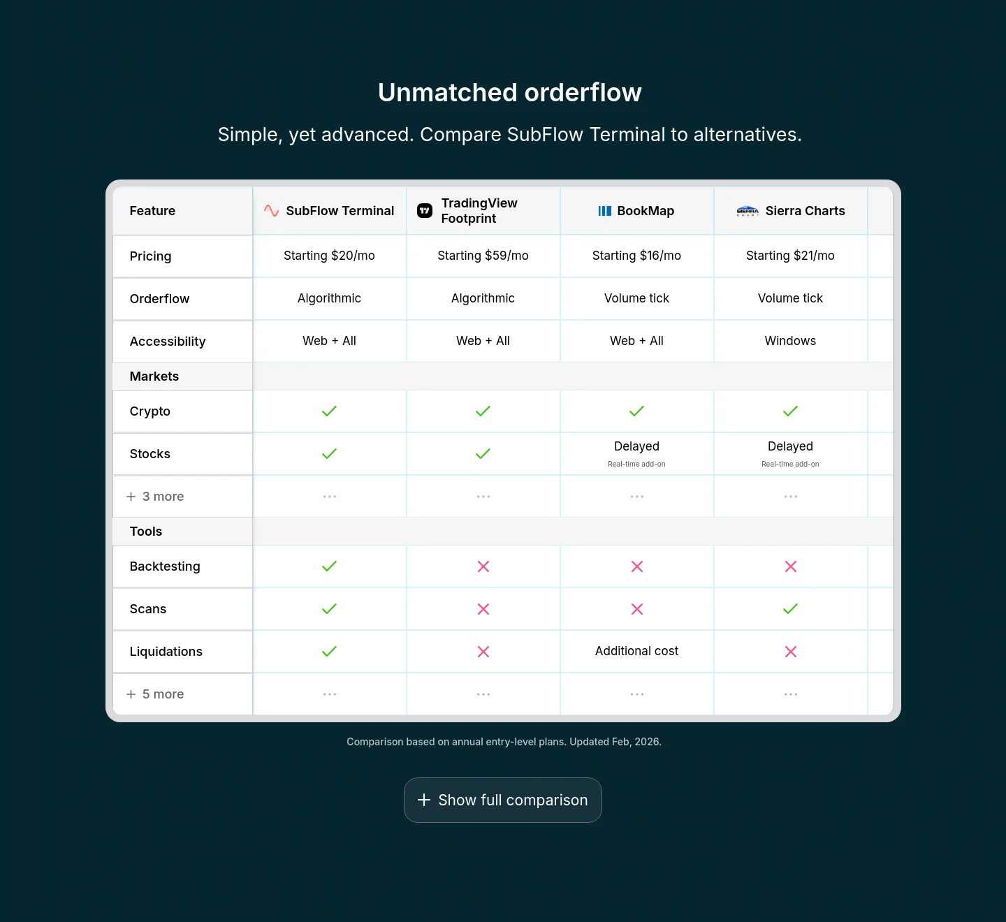 flowly.tools — Pricing