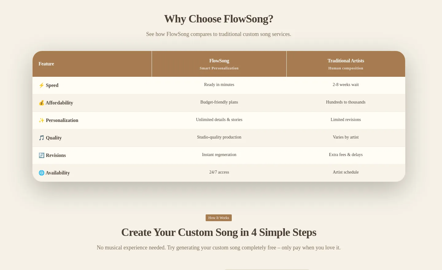 flowsong.app Comparison section