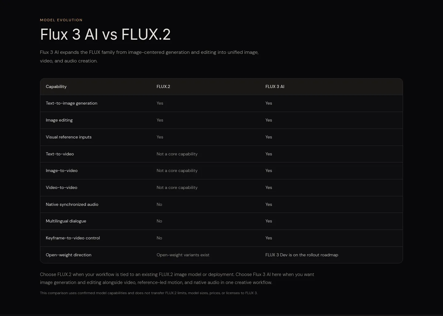 flux3-ai.com — Comparison